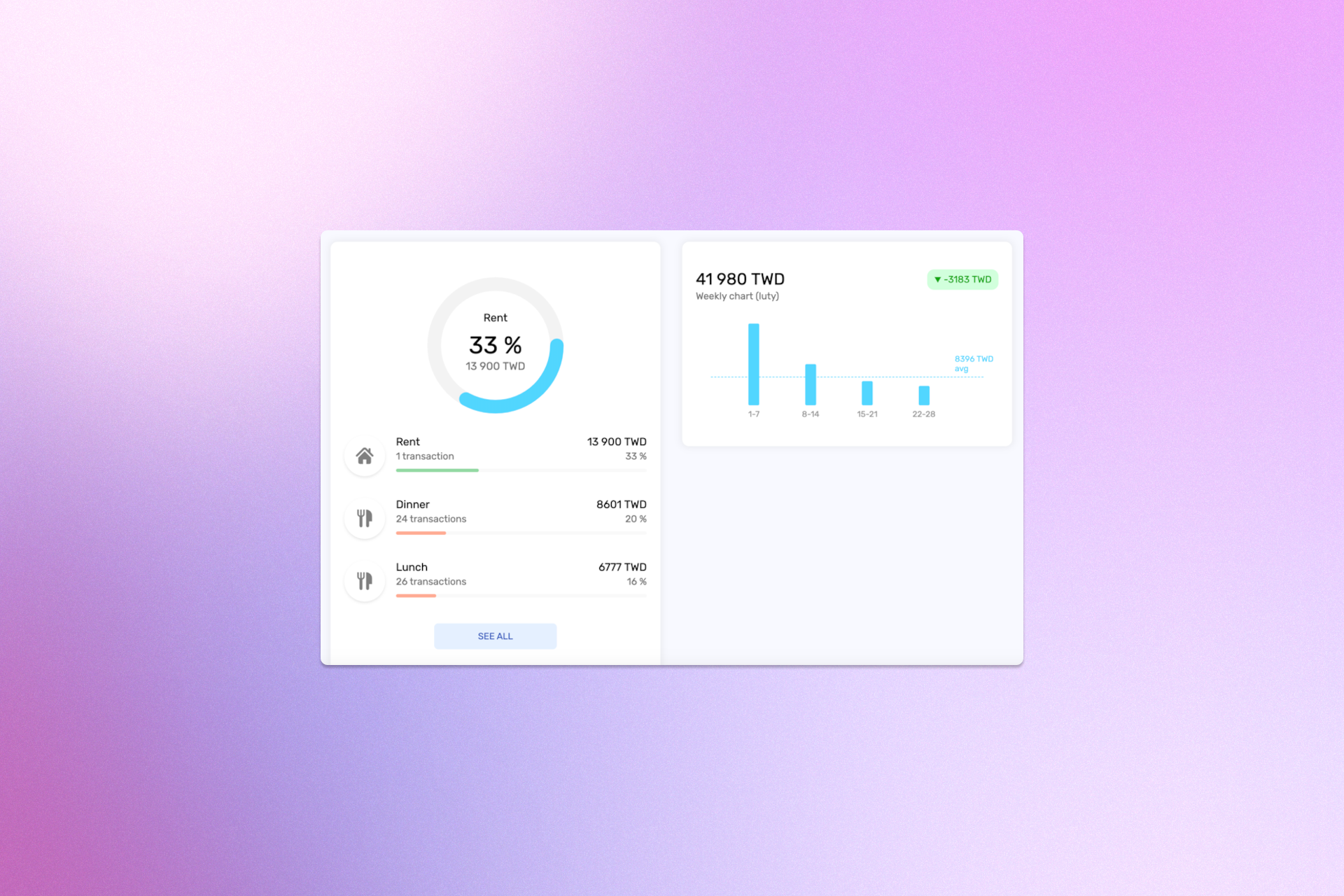 Analyze expenditures on PC